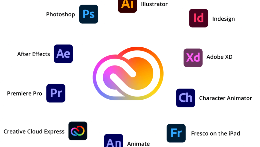 Adobe Creative Cloud