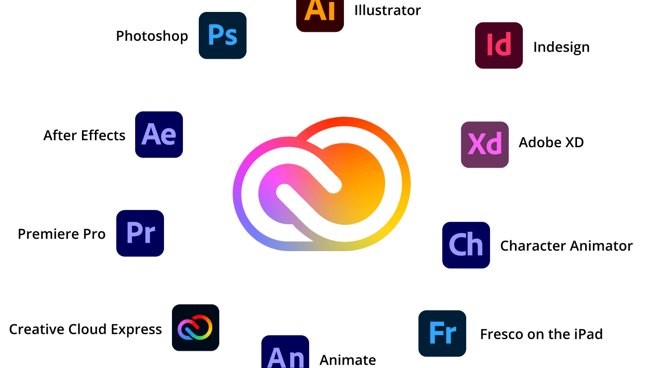  Adobe Creative Cloud 